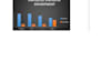 create excel dashboard with pivot table chart and slicers
